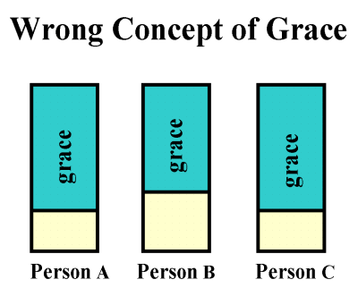 wrong concept of grace